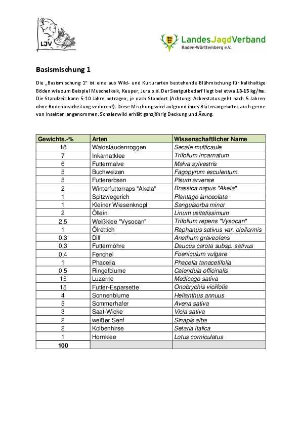 Basismischungen I und II pdf-preview
